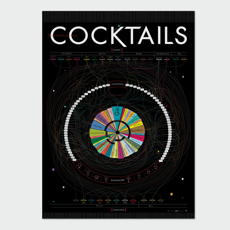 Constitutions of Cocktails - Pop Chart Lab